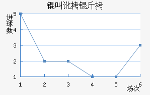 �ж�����������������