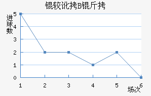 �϶��Ͷ�B�ӽ�������������