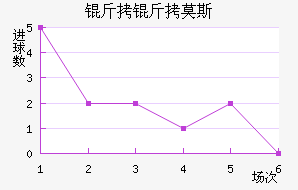 ����Ī˹��������������