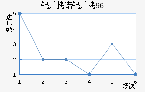 ��ŵ��96��������������