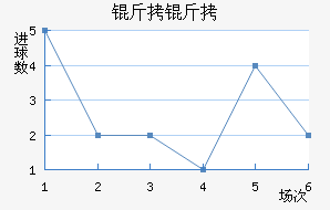 �����������������