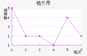 �ﰺ��������������