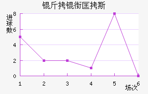 ���ֿ�˹��������������