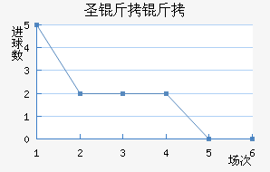 ʥ������������������