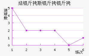 Ŧ��˹������������������