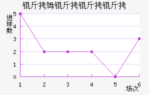 ��ķ��������������������