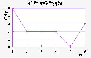 ����ķ��������������