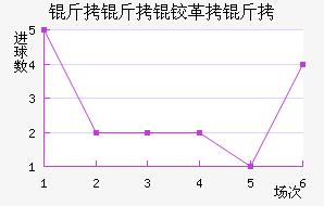 �����¸��½�������������