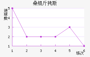 ɣ��˹��������������