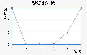 �߱ȳǽ�������������