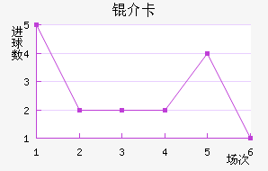 �鿨��������������