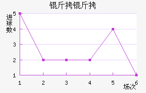 ������������������