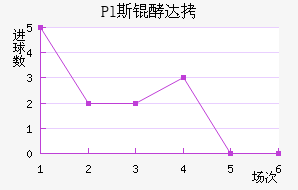 Pl˹�ʹ��������������