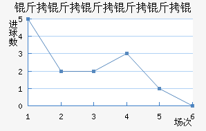 ����������ӽ�������������