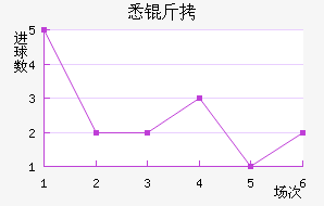 Ϥ��FC��������������