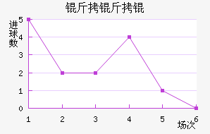 �������������������