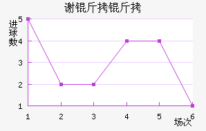 л�ƶ�������������������