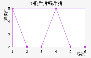 FC�����������������