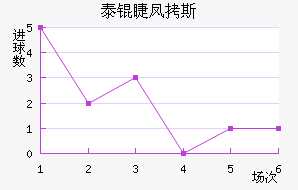 ̩�޷�˹��������������