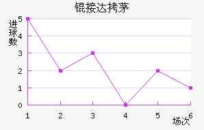 �Ӵ�é˹��������������