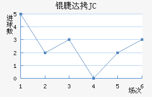 �޴�JC��������������