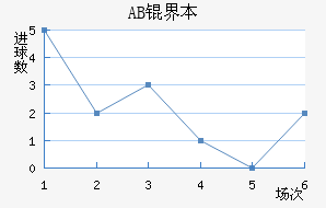 AB�籾������������������