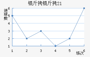 ����U21��������������