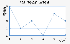 ���ֿ�˹��������������