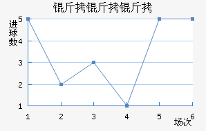 �������ȼ�������������������