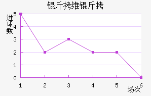 ��ά�ؽ�������������