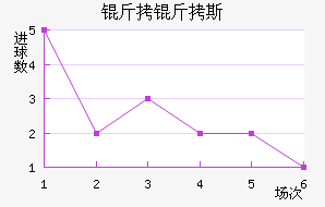 �ʼұ���˹��������������