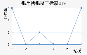 ���ֿ�ɭU19��������������