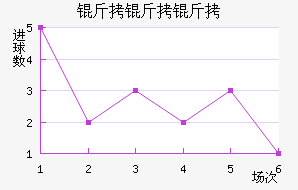 ���ױ�����ӽ�������������