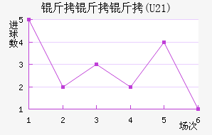 ������(U21)��������������