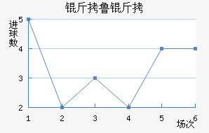 ��³�ս�������������