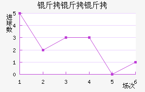 �������������������