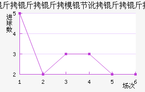 ������ģ�ڶ������������������