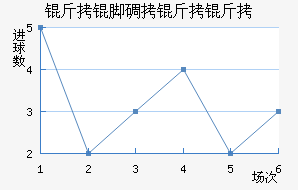 ���ŵ�������������������