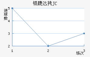 �޴�JC��������������
