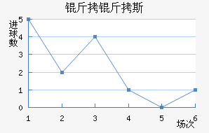 ����˹����������������