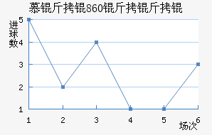 Ľ���1860����ӽ�������������