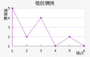 �µ½�������������