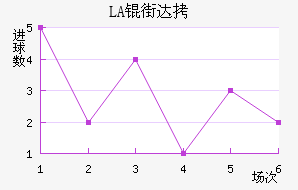 LASK�ִĽ�������������