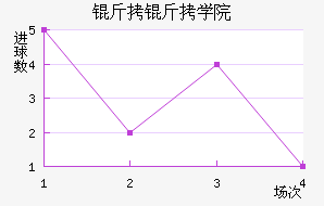 ����ѧԺ��������������