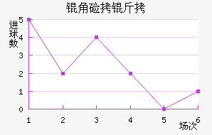 �Ǽ���Լ����������������