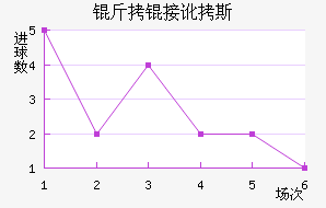 ���Ӷ�˹��������������