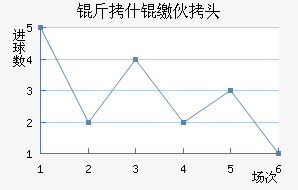 ��ʲ�ɻ�ͷ��������������