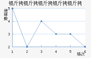 ���������ؽ�������������