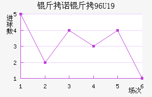 ��ŵ��U19��������������