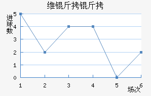 ά���Ŷ���������������